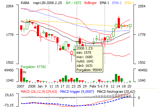 Példa grafikonrajzoló által megjelenített információkra