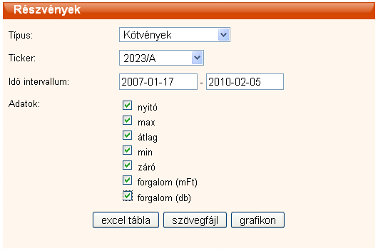 Kötvény árfolyam (2023/A) ingyenes letöltése a grafikonrajzolóhoz a Portfolio.hu-ról