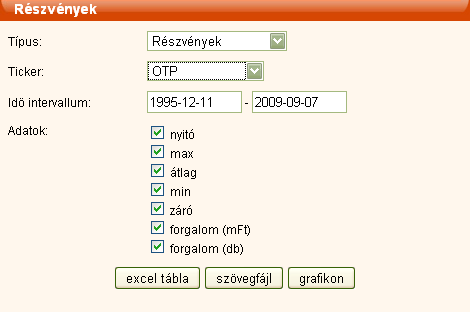 Részvény (OTP) árfolyam adatok ingyenes letöltése a portfolio.hu-ról a Tõzsdeász.hu grafikonrajzolójához