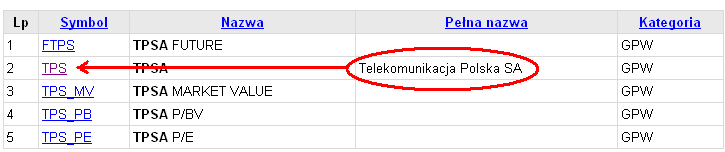 A keresés eredményéül kapott lengyel találatok