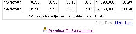 Európán kívüli részvény (General Electric) árfolyamának letöltése ingyenesen a grafikonrajzolóhoz a Yahoo! Finance-rõl
